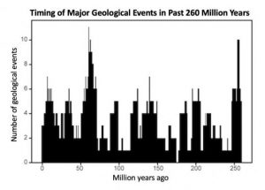 eventos geologicos - eventos geologicos