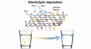 Equipo de investigación del MIT - Equipo de investigación del MIT