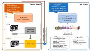 Con Inteligencia Artificial logran - Con Inteligencia Artificial logran