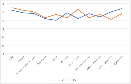 Gemelas idénticas criadas en Estados Unidos y Corea del Sur muestran grandes diferencias intelectuales