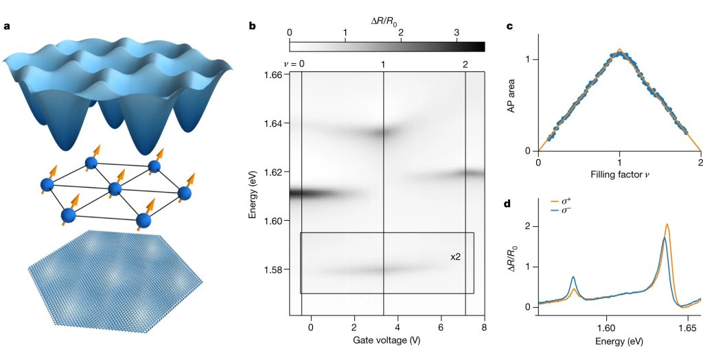 Los científicos acaban de descubrir un nuevo tipo de magnetismo