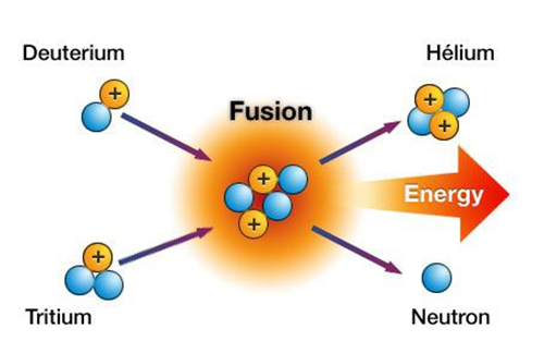 ¡Confirmado! Fusión láser alcanzó un hito crítico en la generación de energía