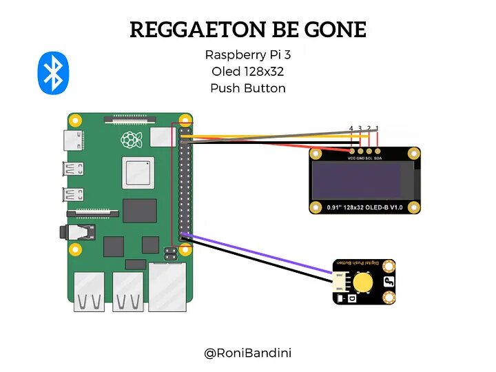 ¿Hackear a tu vecino? Un hombre lo hizo porque estaba harto de escuchar reggaetón