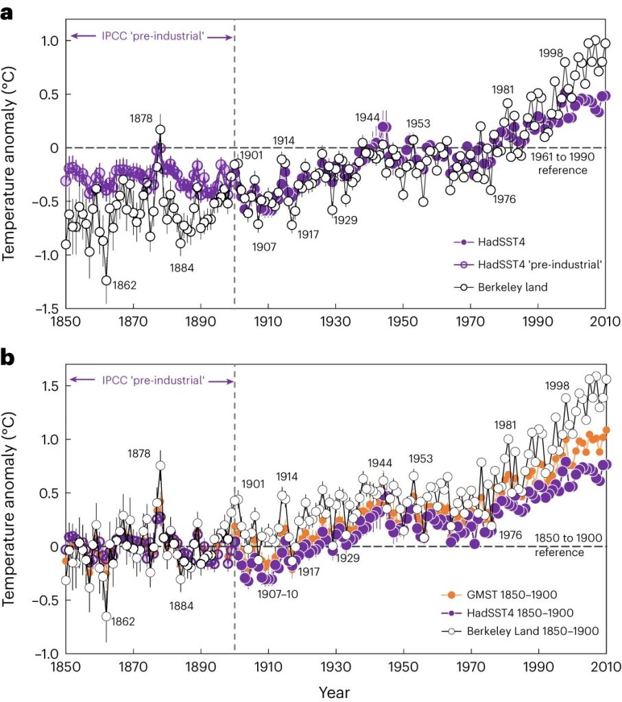 El Mundo pudo haber superado los 1,5°C establecidos de Calentamiento Global
