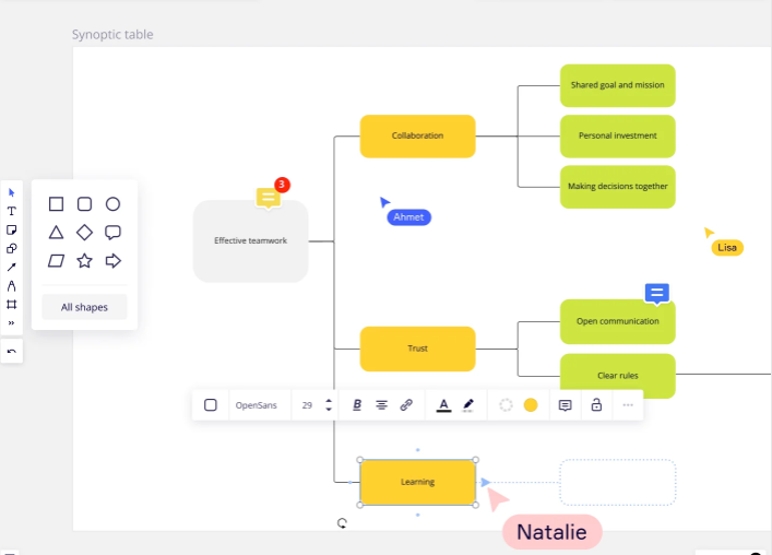 Ejemplo de cuadro sinóptico