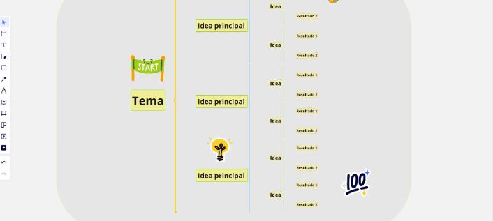 cómo se hace un cuadro sinóptico