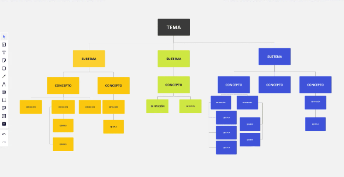 cuadro sinóptico de diagrama