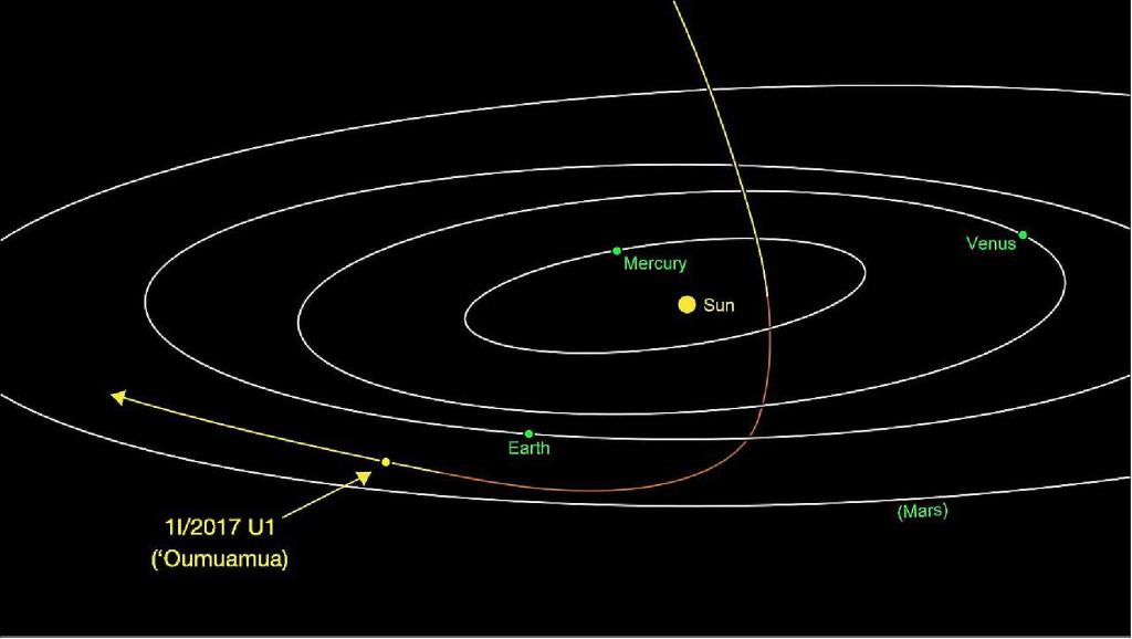 Atrapar a Oumuamua: Lo que necesitamos para estudiar un visitante interestelar