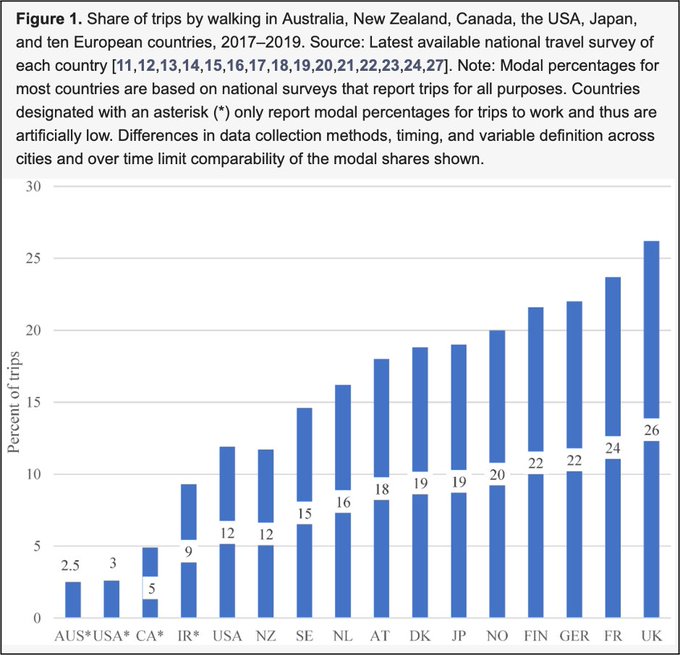 ¿Estar sentados todo el día nos está matando lentamente? 5 nuestro cuerpo evoluciono para caminar largas distancias