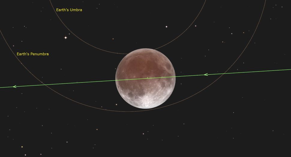 Eclipse lunar de la Superluna de cosecha: ¡No te lo pierdas esta noche!