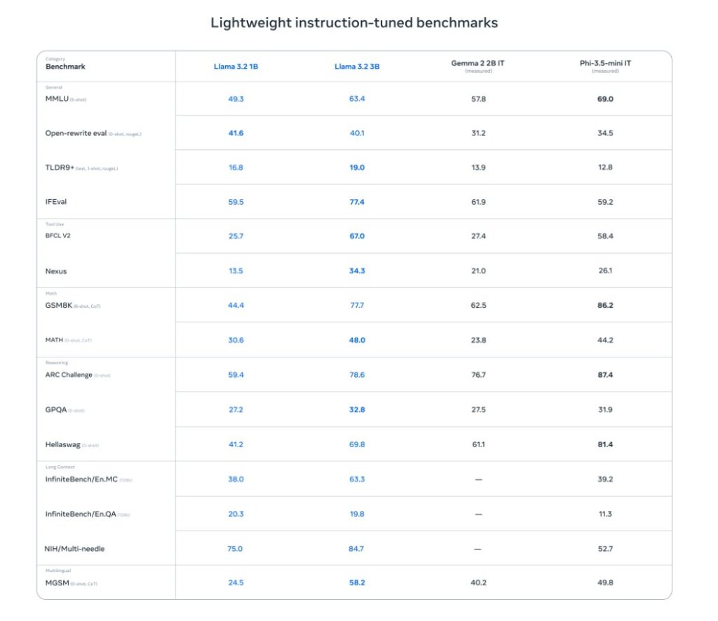 Meta AI se actualiza y trae grandes novedades