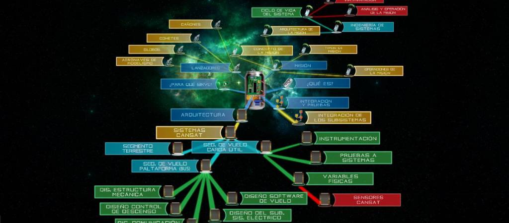 ¿Un satélite en una lata? La Agencia Espacial Mexicana te enseña a hacerlo