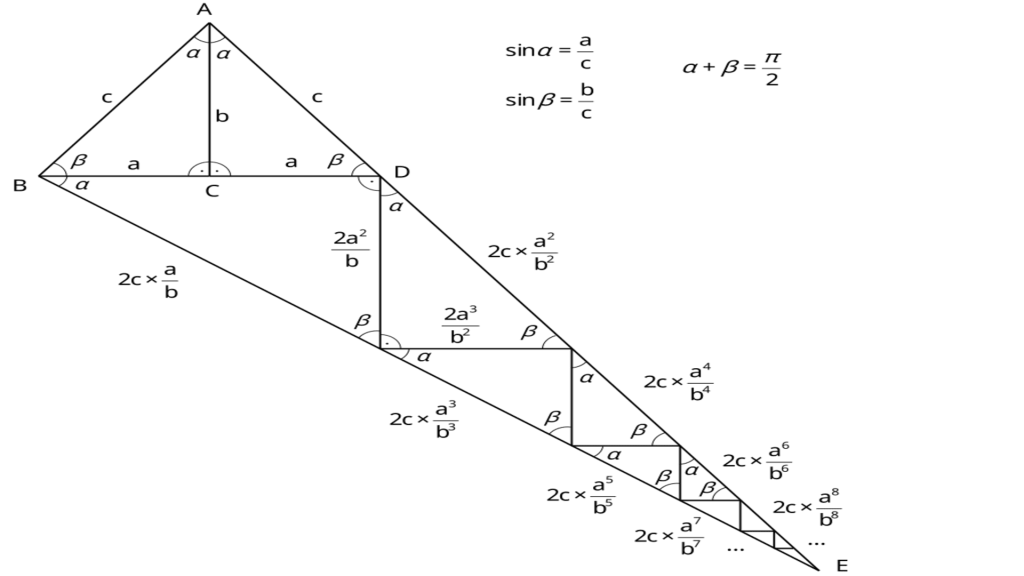 Adolescentes publican una prueba de trigonometría del teorema de Pitágoras que se considera imposible