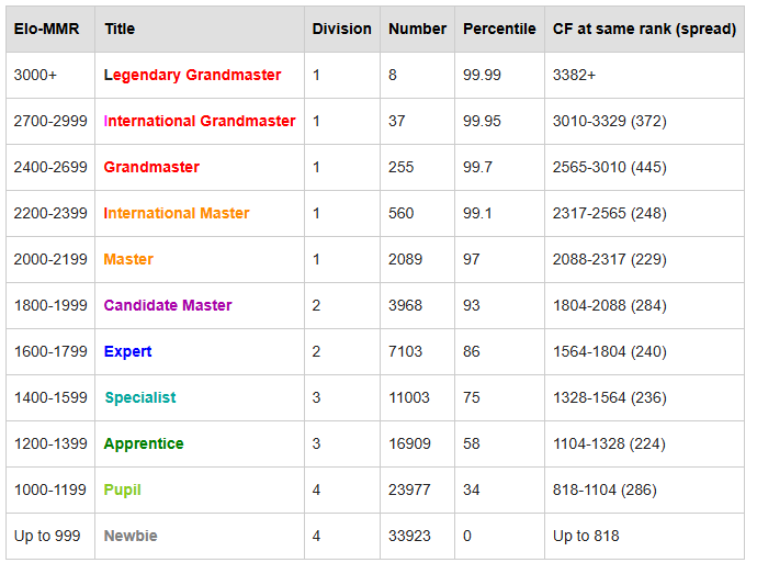 El nuevo modelo o3 de OpenAI asusta a los estudiantes de informática