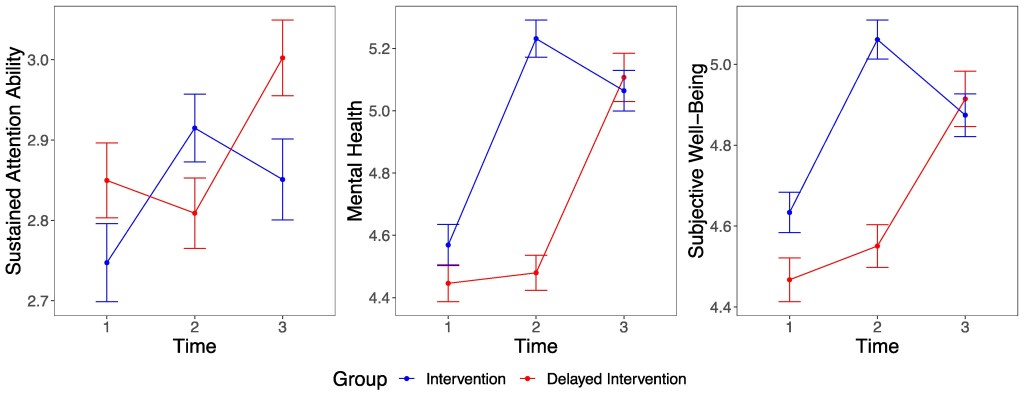 Desconectarse para reconectar: Cómo apagar el internet de tu Smartphone puede mejorar tu salud mental