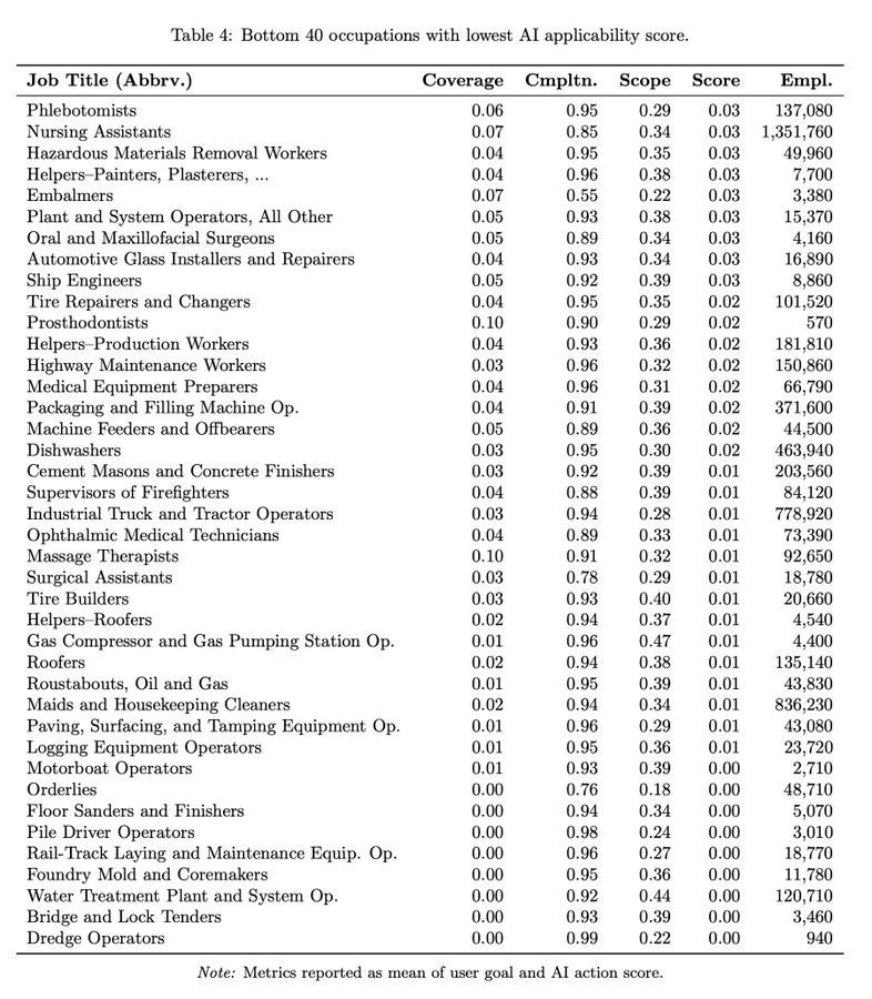 Microsoft,trabajos - Microsoft