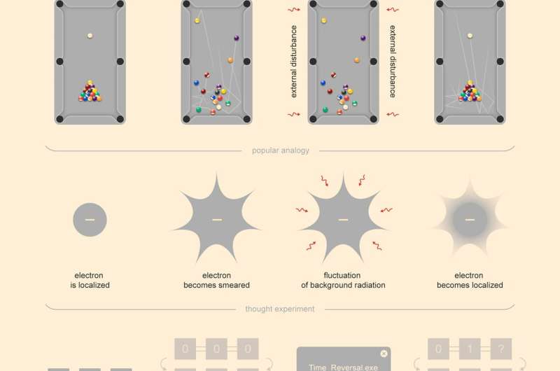 Los físicos logran invertir el tiempo con una computadora cuántica