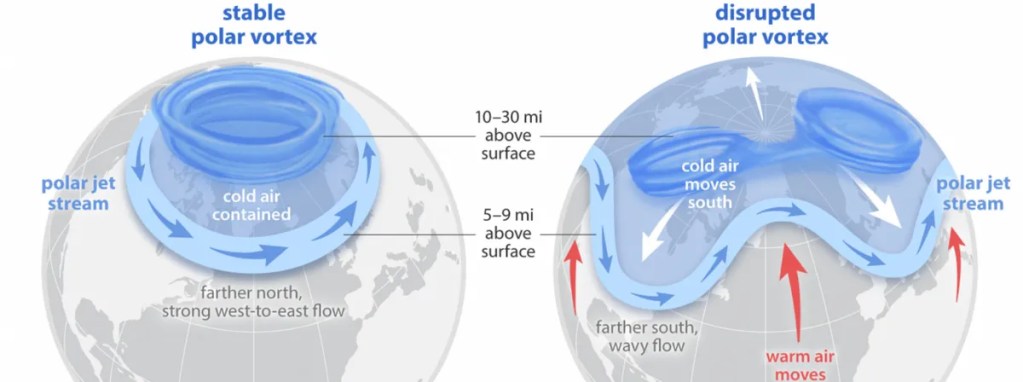 El inusual calentamiento estratosférico sobre la Antártida que podría alterar el clima global