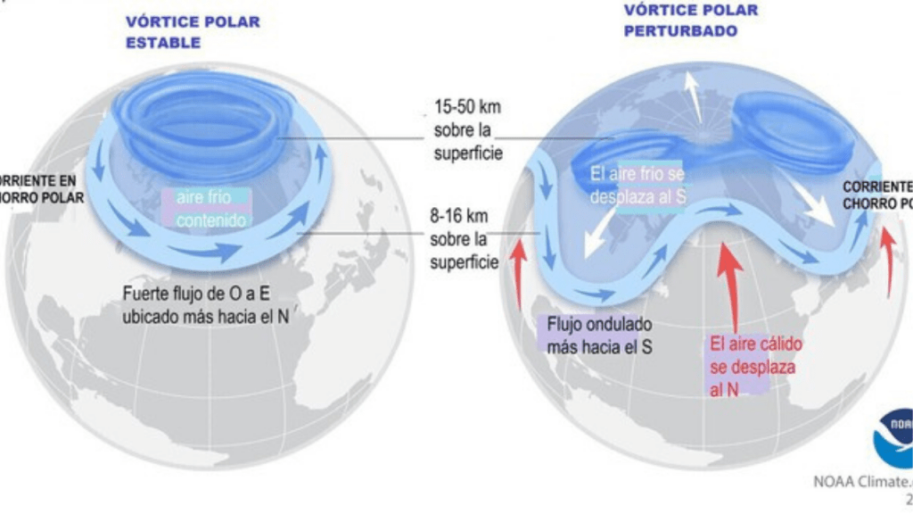 Colapso del vórtice polar: el calentamiento estratosférico que redefinirá febrero de 2026 3 vórtice polar - vórtice polar